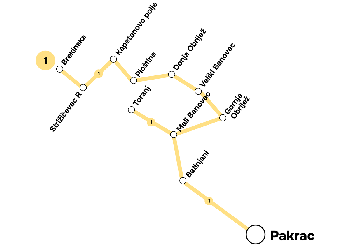 Pakrac - Obrijež - Brekinska