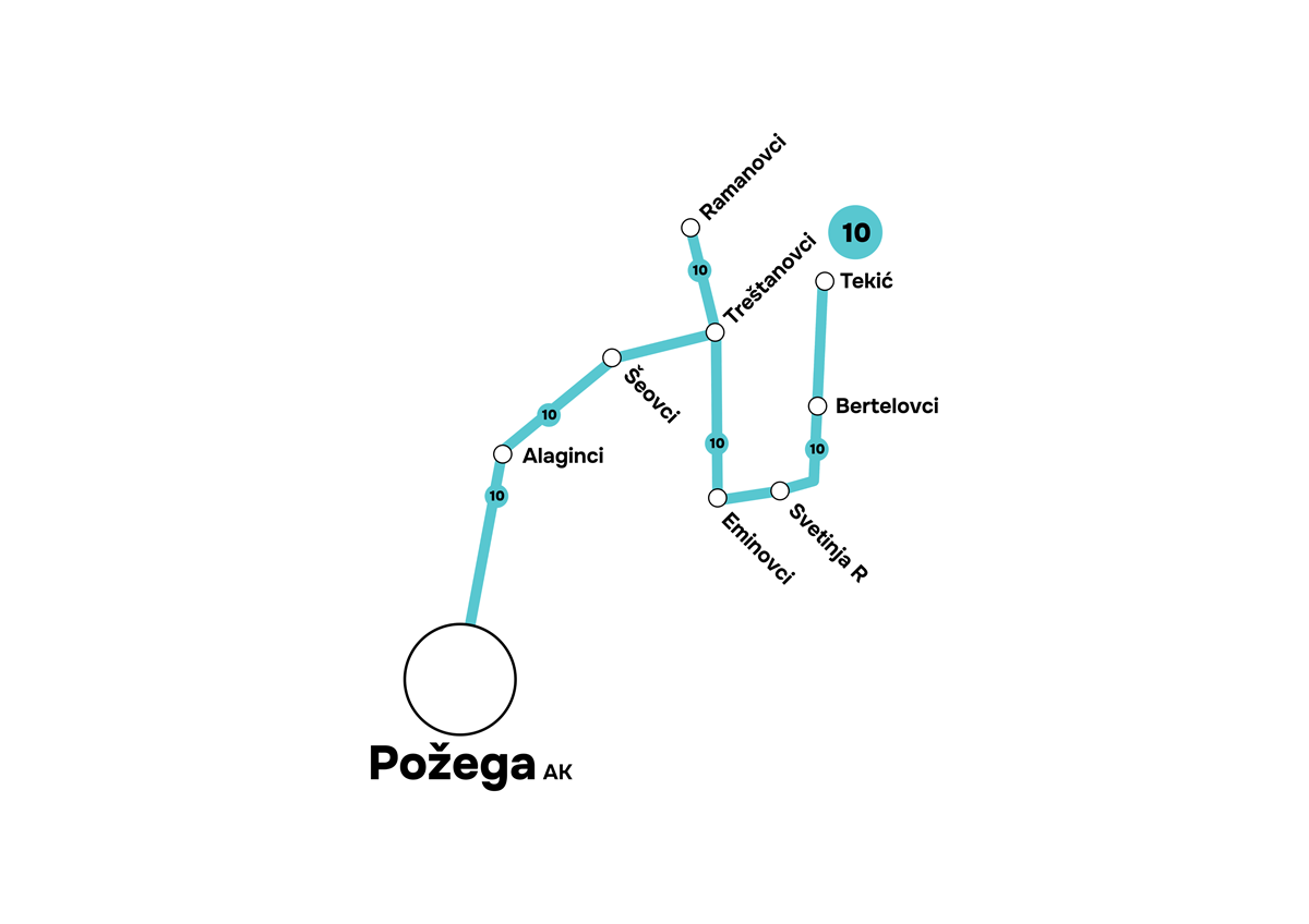 Požega - Šeovci - Ramanovci - Tekić