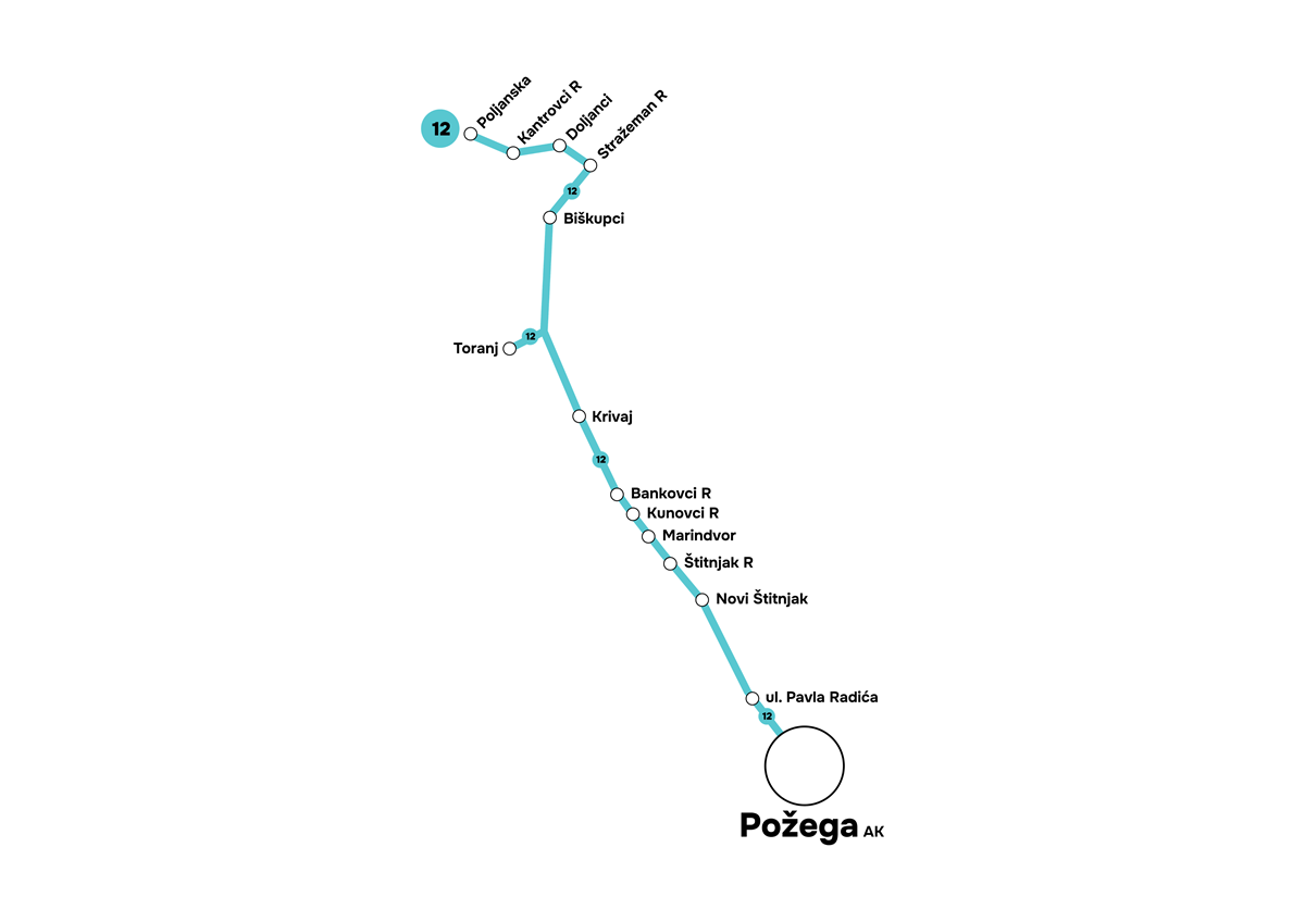 Požega - Biškupci - Poljanska