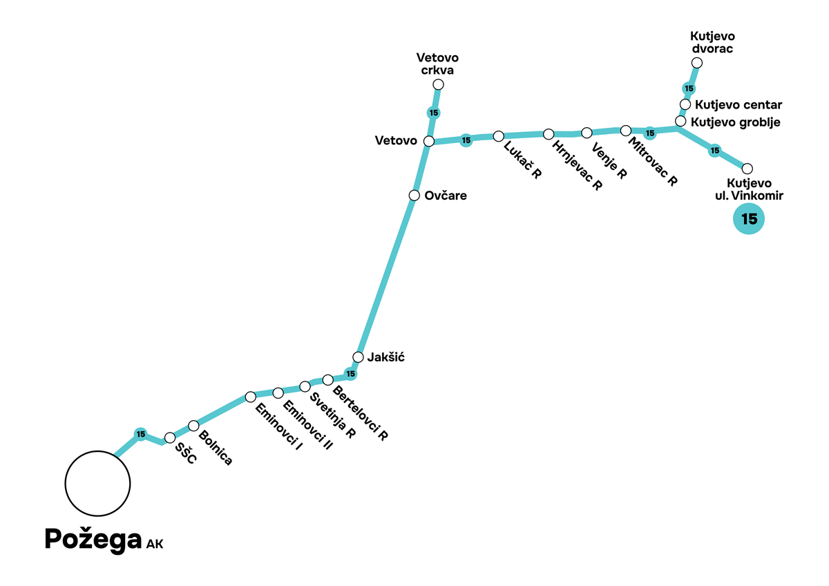 Požega - Vetovo - Kutjevo