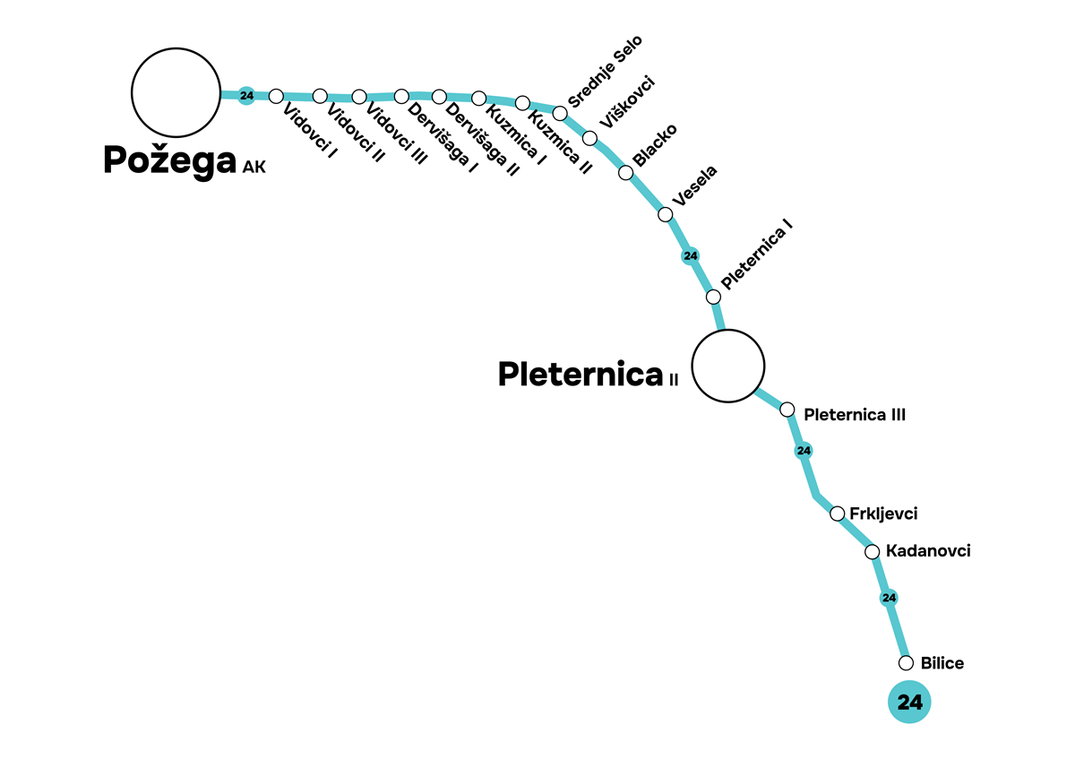 Požega - Pleternica - Bilice