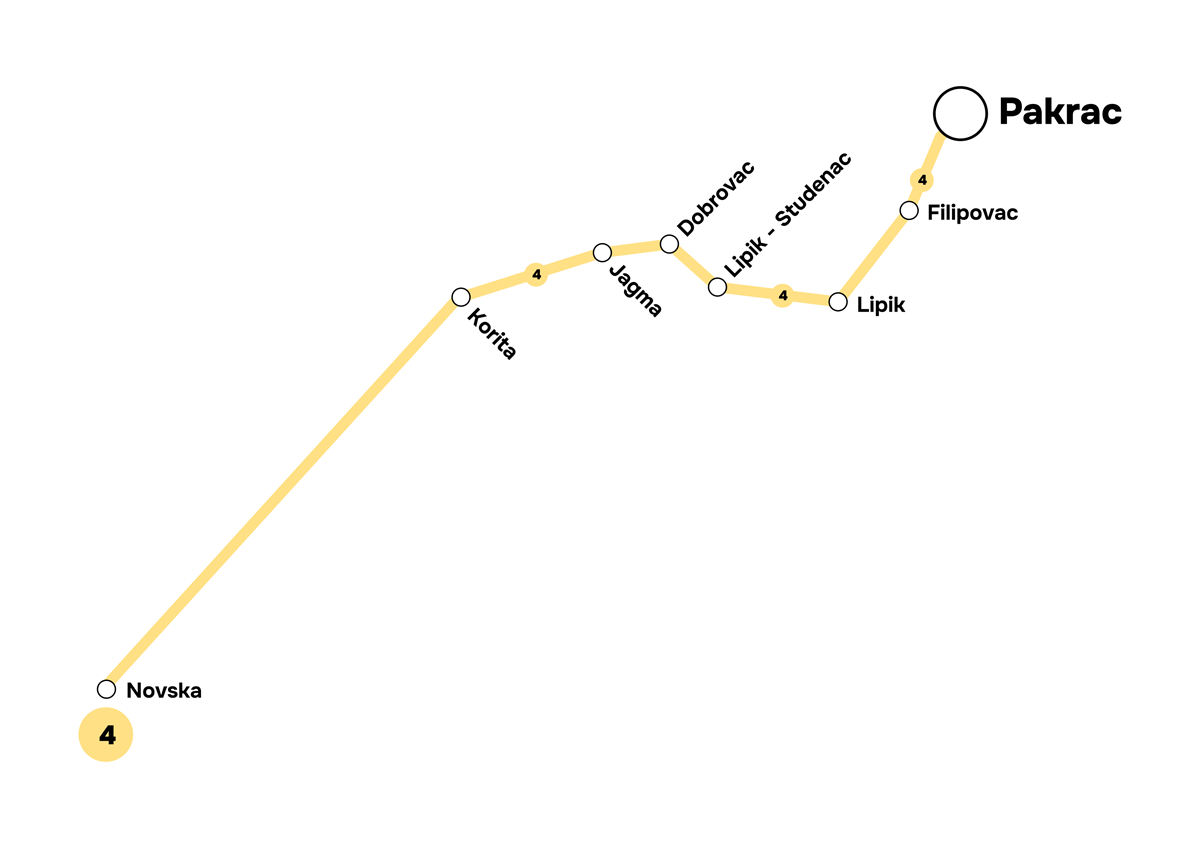 Pakrac - Korita - Novska