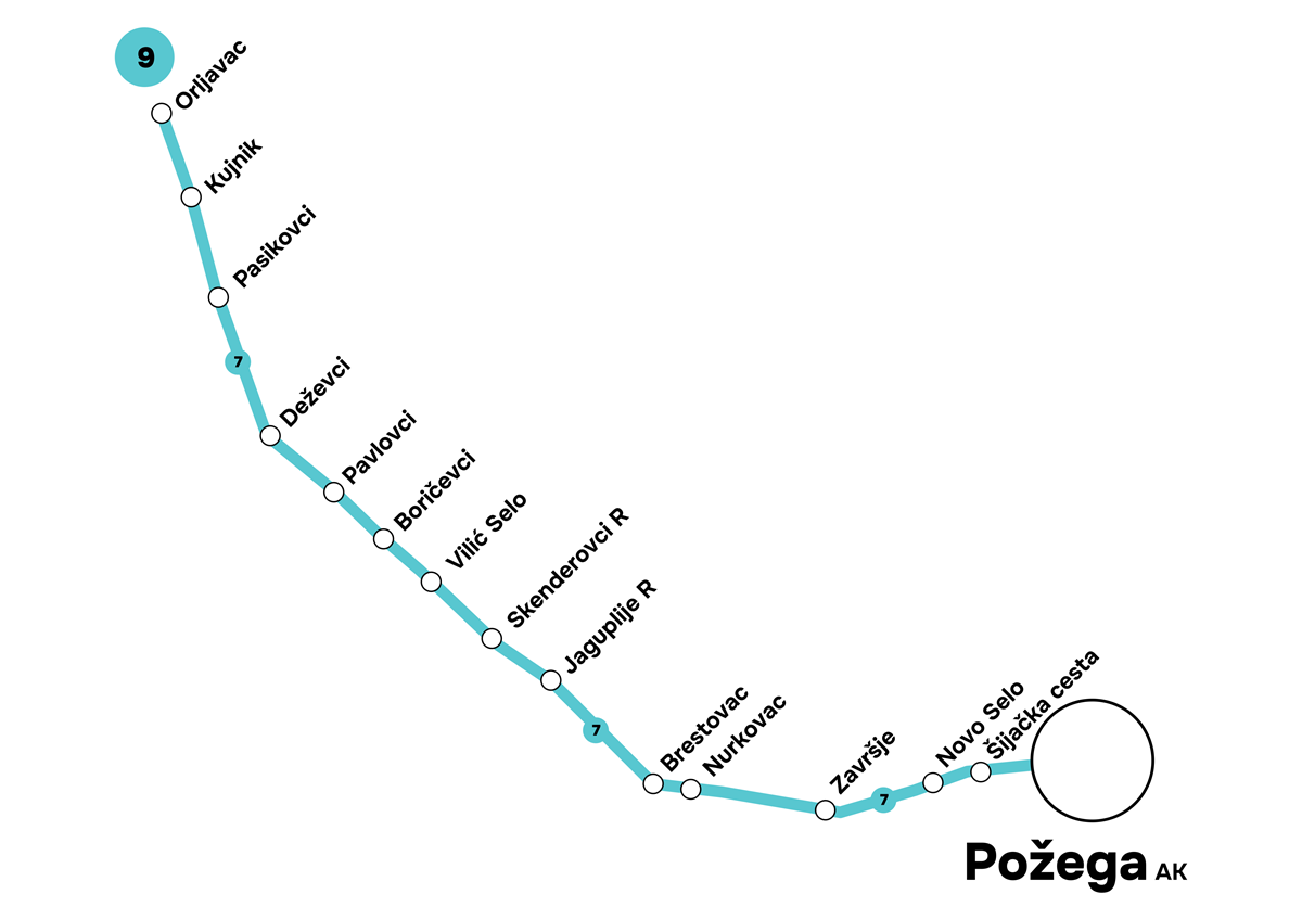 Požega - Orljavac