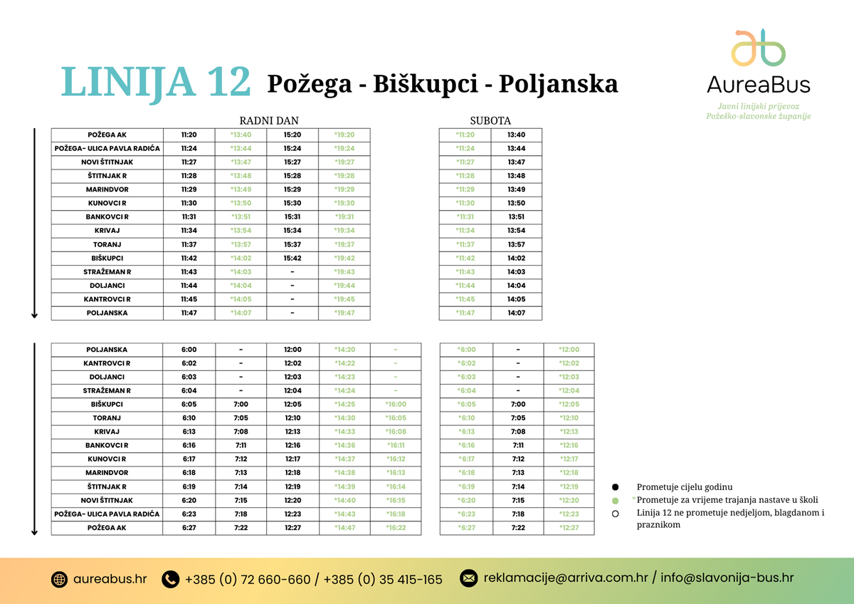 Požega - Biškupci - Poljanska