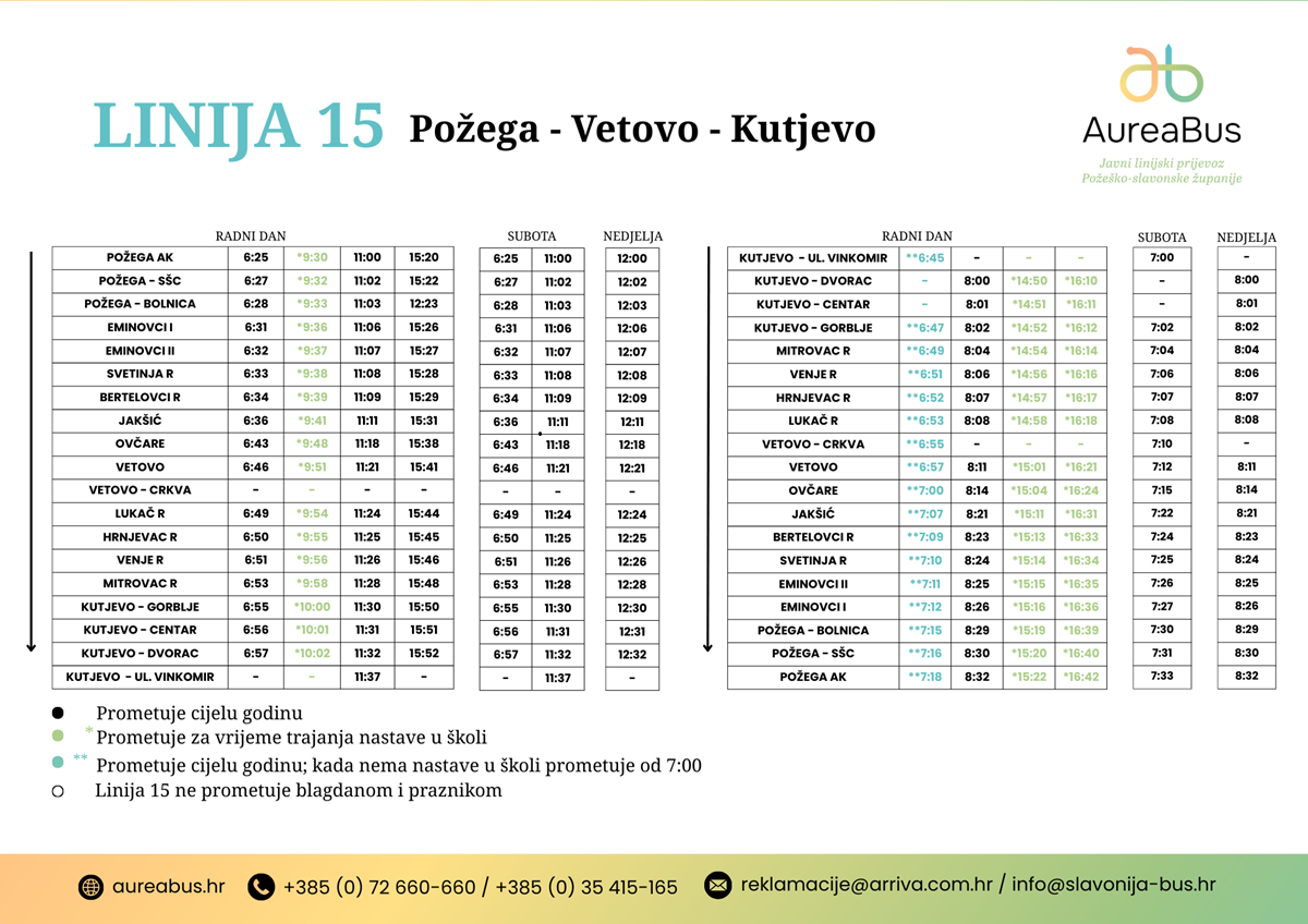 Požega - Vetovo - Kutjevo