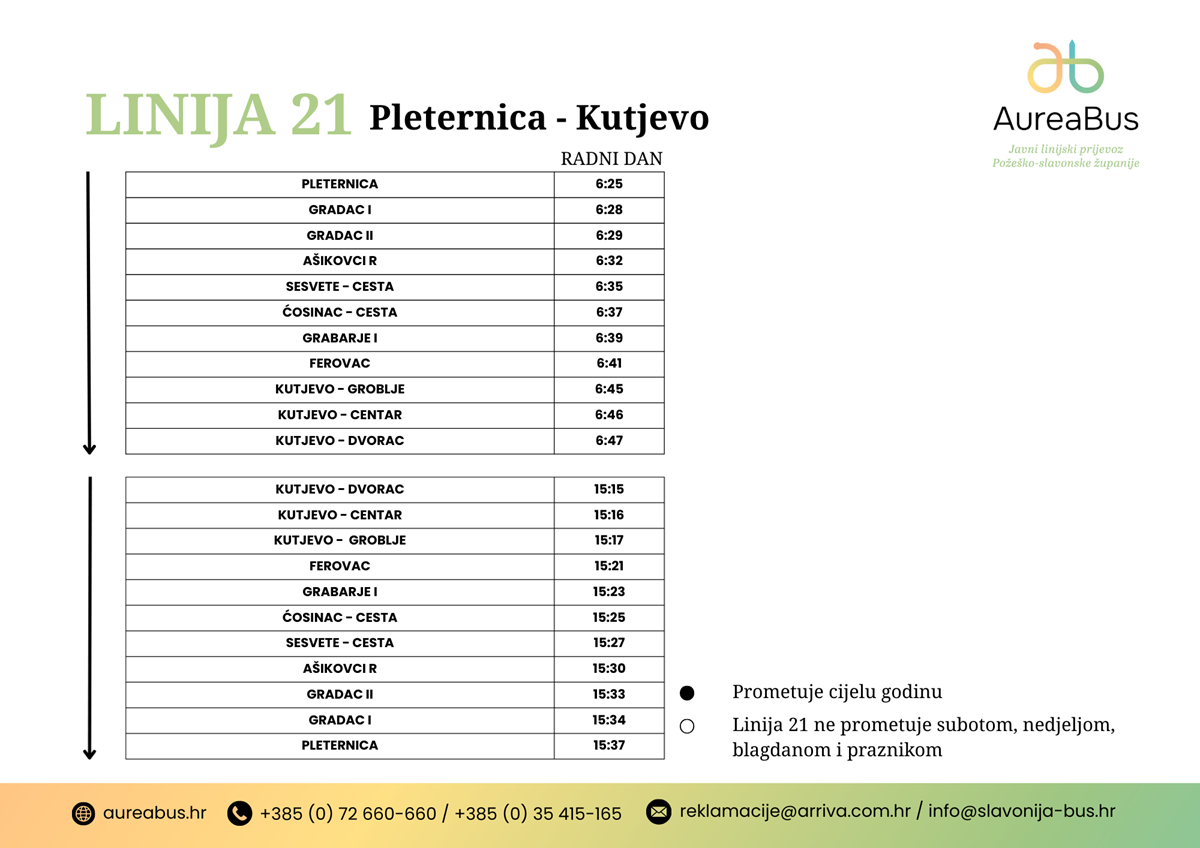 Pleternica - Kutjevo