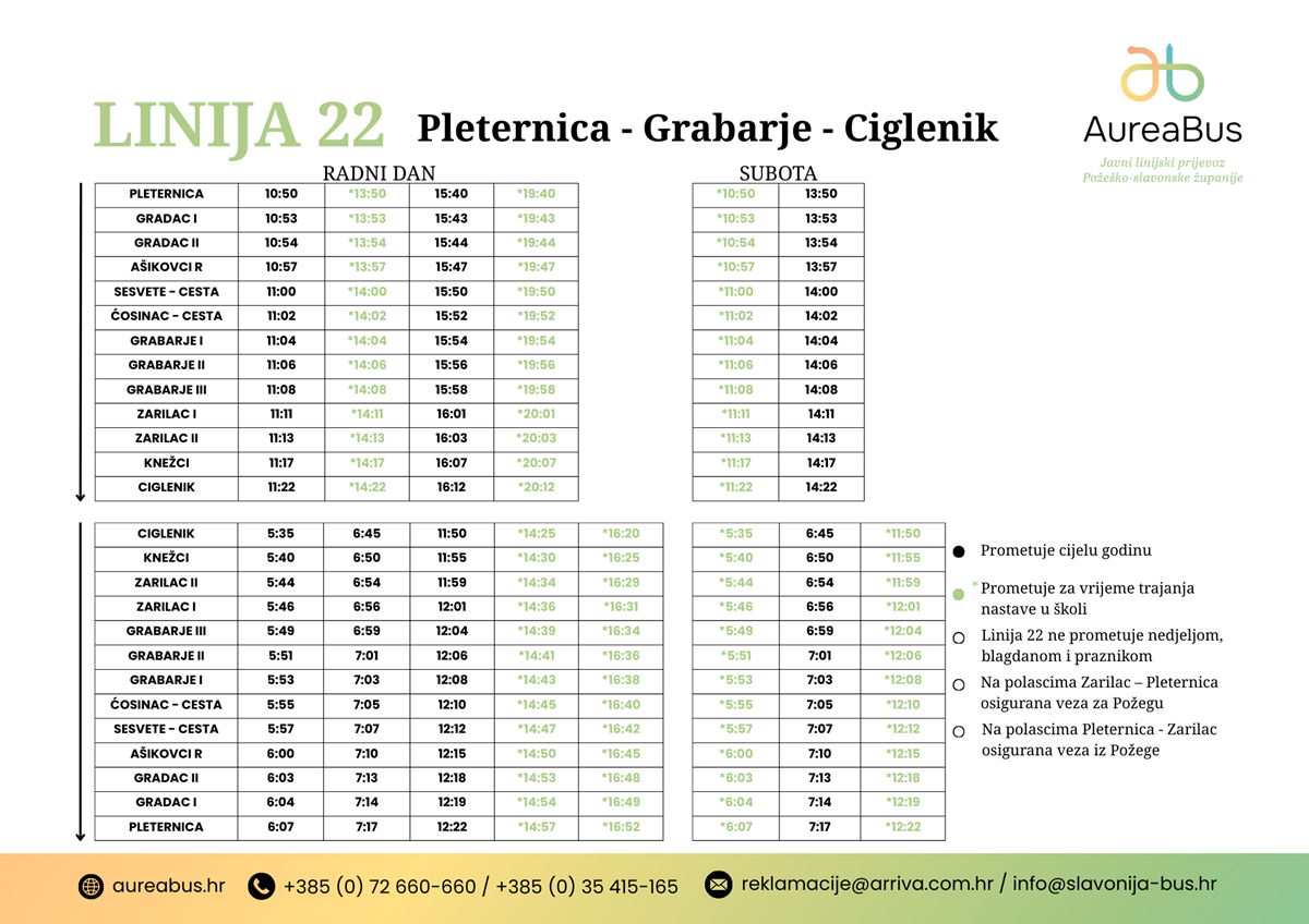 Pleternica - Grabarje - Ciglenik