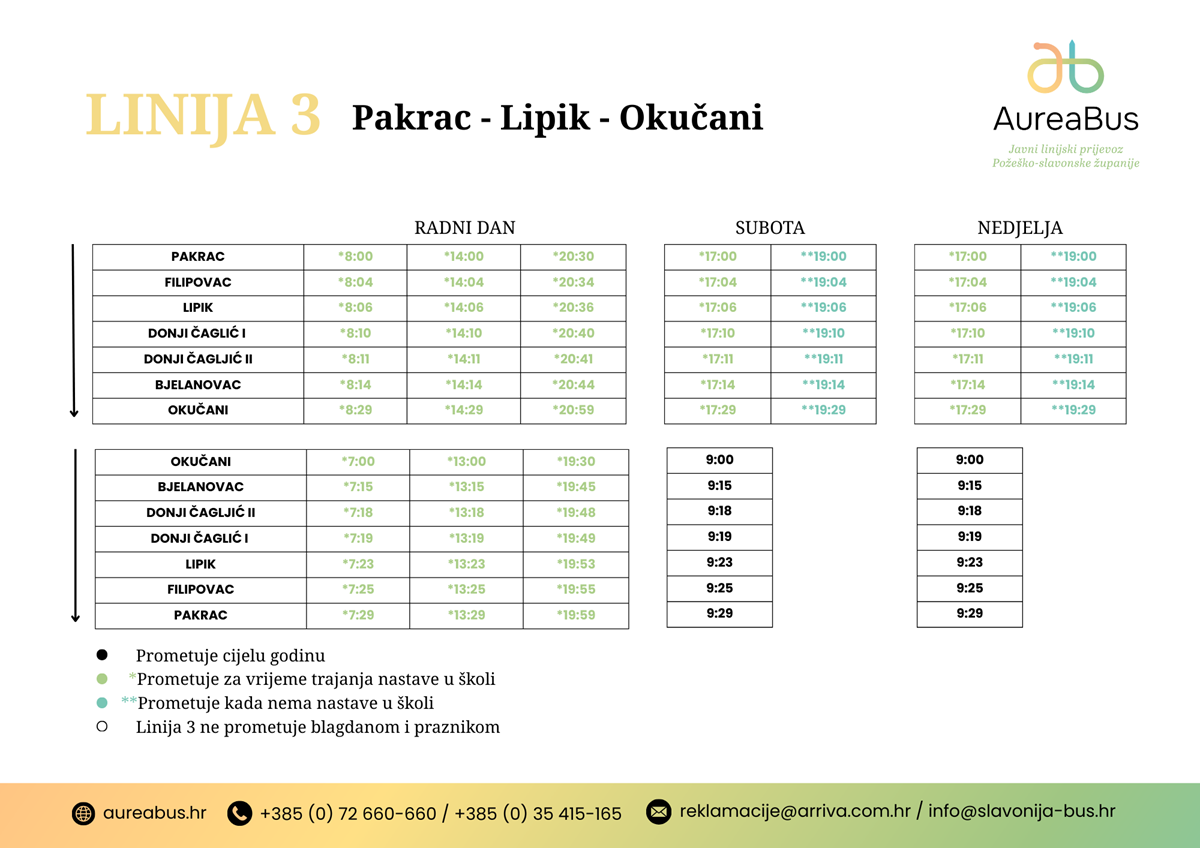 Pakrac - Lipik - Okučani