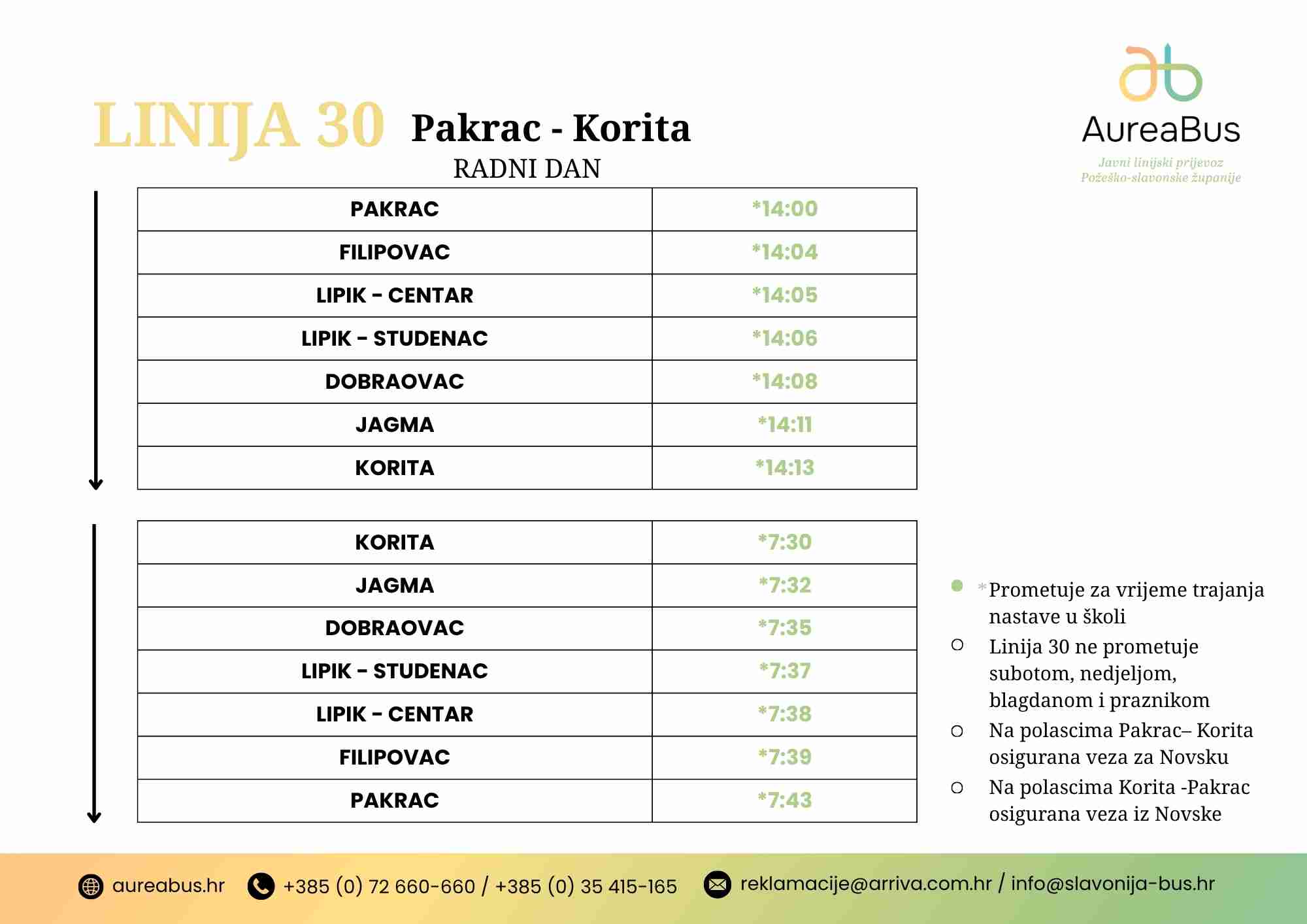 Pleternica - Djedina Rijeka - Čaglin