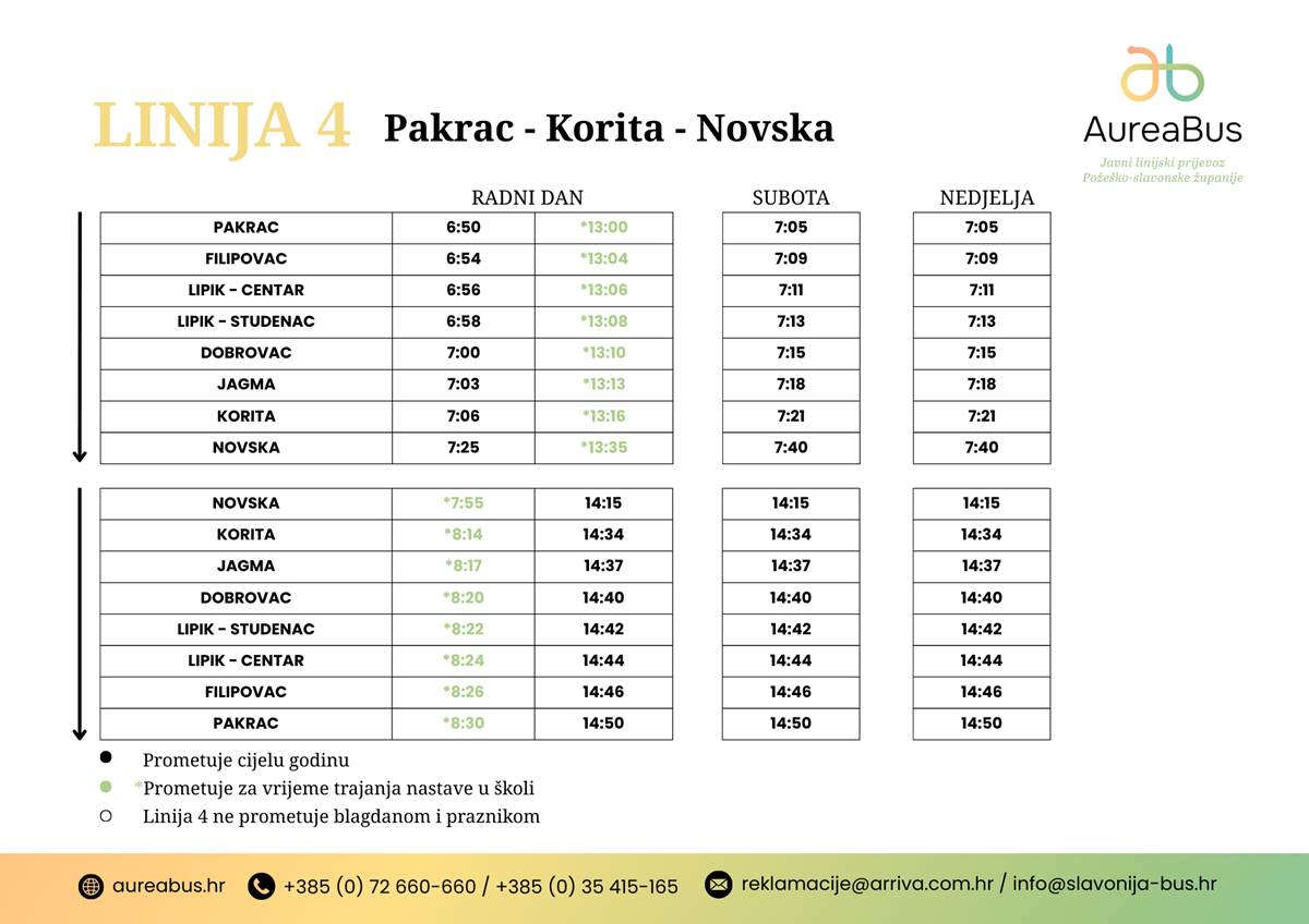 Pakrac - Korita - Novska